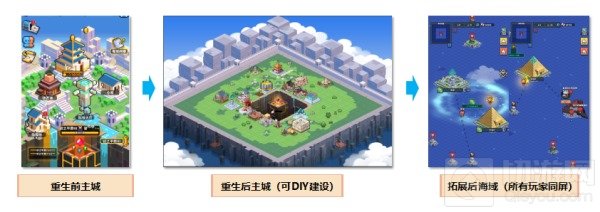 ​涅槃重生冒险与深渊正式回归 联动开罗游戏预约福利全面升级