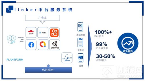 休闲游戏服务商LinkerGame将于2021ChinaJoy BTOB展区亮相