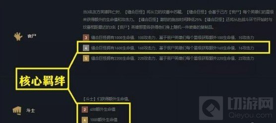 云顶之弈手游11.11五丧尸阵容怎么玩 缝合巨怪塞恩装备推荐