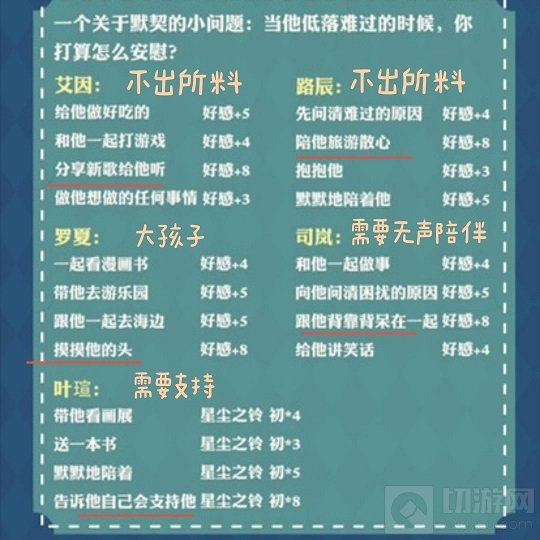 时空中的绘旅人