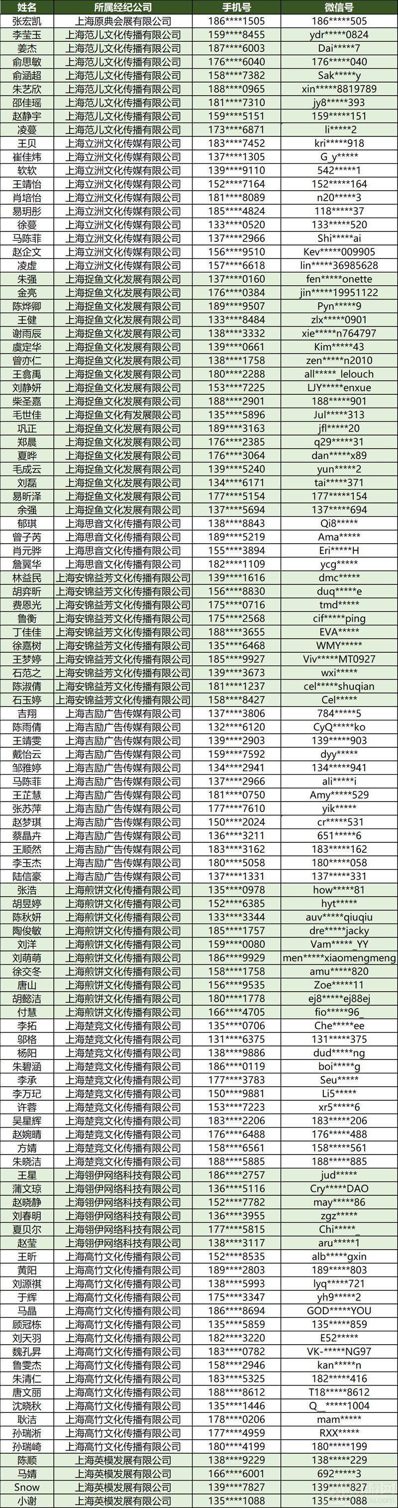 2021ChinaJoy指定经纪公司 声明及经纪人名单公布不分先后