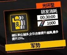 少女前线6月3日新战术芯片详情介绍 少女前线新战术芯片介绍