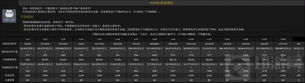 原神早柚几星角色要抽吗 原神1.6版本早柚技能强度介绍