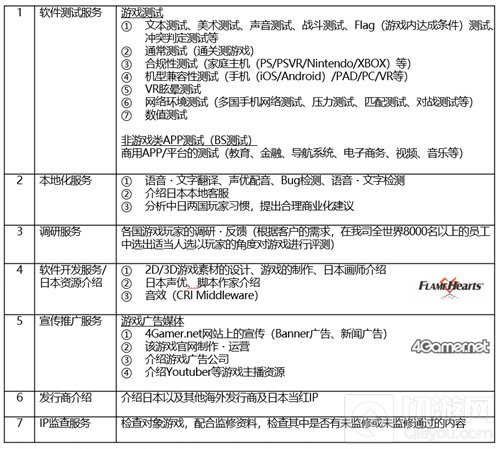 带来日本的匠心服务电心软件确认参展2021 ChinaJoyBTOB