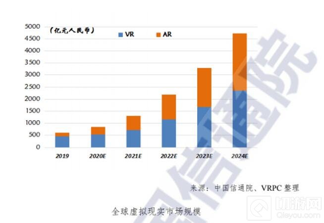 临界无界2021ChinaJoy 增设中国数字娱乐与虚拟现实产业大会