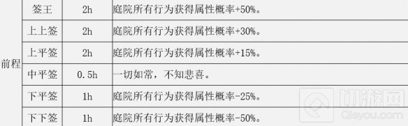 江湖悠悠道士老易的签有什么用 老易免费抽签效果大全