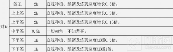 江湖悠悠道士老易的签有什么用 老易免费抽签效果大全