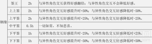 江湖悠悠道士老易的签有什么用 老易免费抽签效果大全