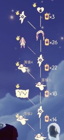 光遇小王子季虚荣舞者发型怎么获取 小王子联动季发型获取