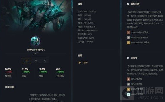 云顶之弈手游破败德莱文阵容装备 11.12破败德莱文瑞兹出装