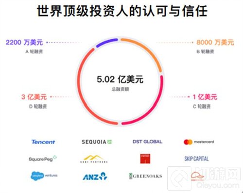 聚焦行业纵深全球金融科技企业Airwallex空中云汇亮相BTOB