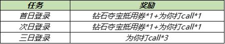 王者荣耀云缨多少金币点券 新英雄云缨礼包价格一览