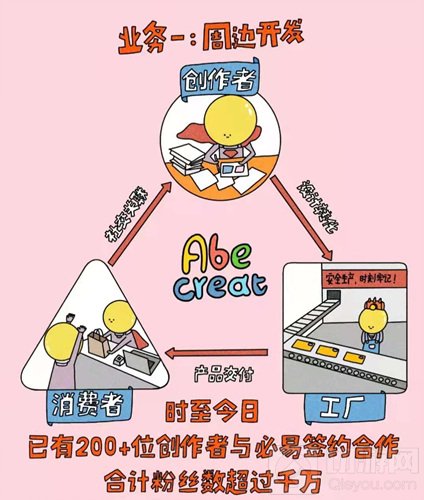 必易文创确认参展2021CAWAE 见证动漫与二次元产业的腾飞