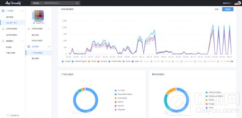 广告分析平台App Growing Global将于ChinaJoyBTOB展区亮相