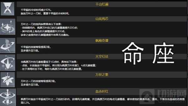 原神万叶技能天赋强度一览 枫原万叶角色全方位培养攻略