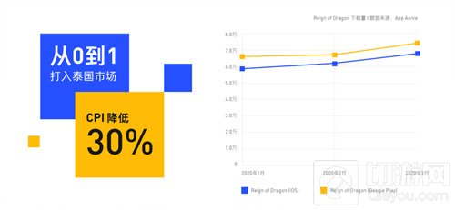 全球移动营销平台Nativex将参展2021ChinaJoyBTOB展区