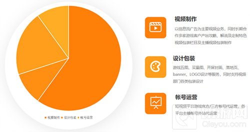 专业游戏视频供应商光子游云将于2021ChinaJoyBTOB展区亮相