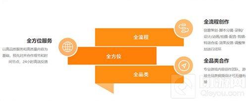 专业游戏视频供应商光子游云将于2021ChinaJoyBTOB展区亮相