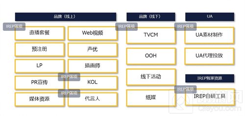 北京艾睿普广告有限公司IREP 确认参展2021ChinaJoyBTOB