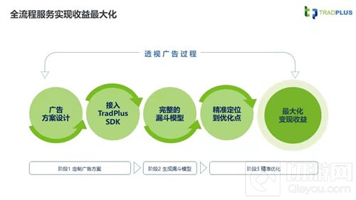 聚合广告平台TradPlus将在2021ChinaJoyBTOB展区再续精彩