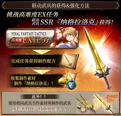 FFBE幻影战争联动FFT活动攻略 全新联动兵员与幻兵卡