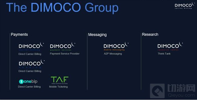 DIMOCO Carrier Billing近日确认参展2021ChinaJoyBTOB