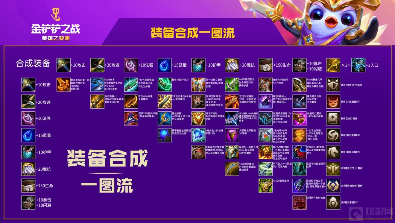 金铲铲之战最新版本装备合成图表 金铲铲之战装备合成表