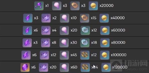 原神雷神突破材料雷霆数珠怎么获得 原神雷霆数珠获得攻略