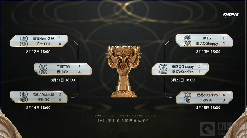2021世冠总决赛什么时候举办 王者荣耀世冠总决赛比赛时间