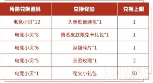 王者荣耀电竞小贝怎么获得 王者荣耀电竞小贝获取攻略