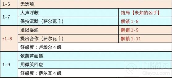 时光公主,时光公主维拉之歌,时光公主维拉之歌结局
