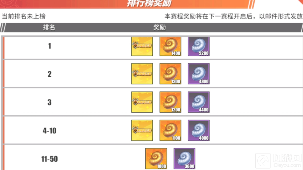 航海王热血航线终极战场有什么奖励 终极战场奖励一览