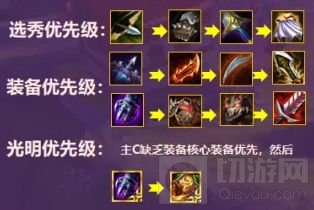 金铲铲之战赌狗阵容怎么玩 金铲铲之战赌狗阵容搭配推荐