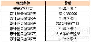 原神2.1新版本有哪些活动 原神2.1新版本活动大全一览