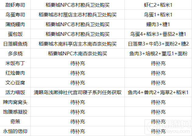 原神2.1版本有什么新的食谱 原神2.1版本食谱配方大全