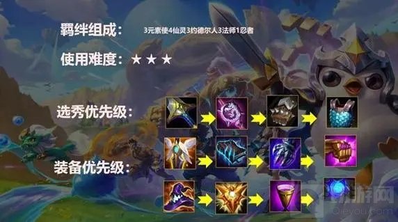 金铲铲之战狂暴模式法师推荐阵容 狂暴模式法师阵容装备玩法