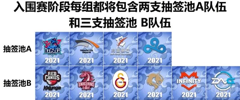 英雄联盟s11抽签什么时候开始 LOLS11抽签仪式开始时间