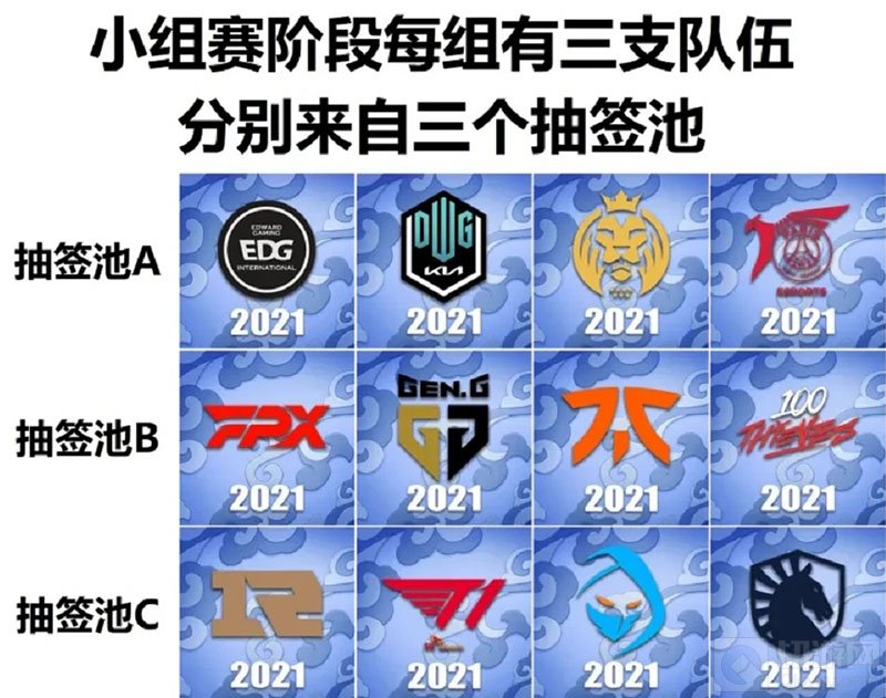 英雄联盟s11抽签什么时候开始 LOLS11抽签仪式开始时间