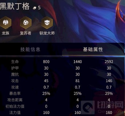 金铲铲之战黑默丁格出什么装 大头黑默丁格阵容出装推荐玩法