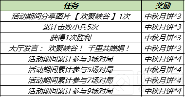王者荣耀2021中秋节活动内容一览 王者中秋节有什么获得