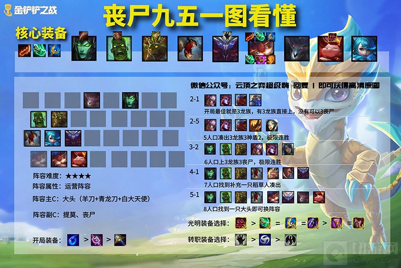 金铲铲之战黎明最强阵容排行 黎明版本登顶阵容搭配推荐