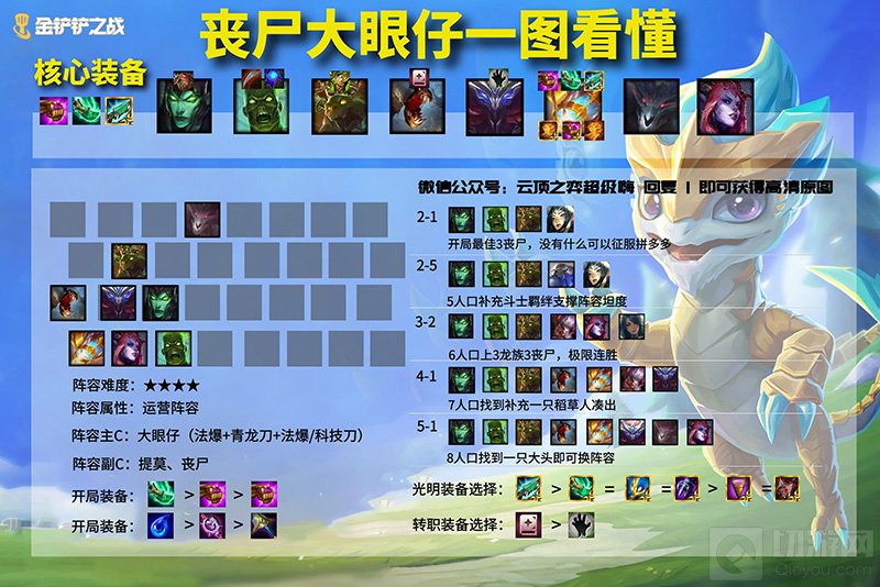 金铲铲之战黎明最强阵容排行 黎明版本登顶阵容搭配推荐