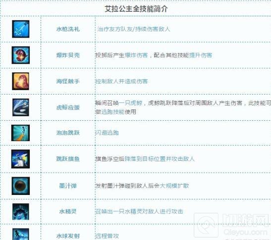 超激斗梦境艾拉公主技能加点 超激斗梦境艾拉公主技能介绍