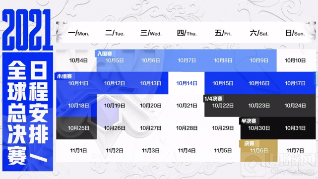2021年英雄联盟S11世界赛抽签结果出炉 入围赛于10月5号开始