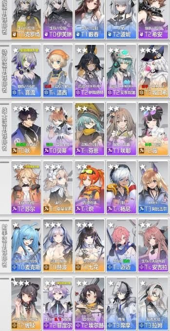 少女前线云图计划哪个人物好用 云图计划角色强度节奏榜2021