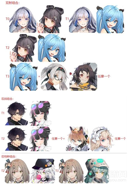 少前云图计划平民阵容怎么搭配厉害 最强平民阵容推荐