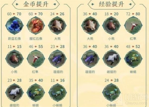 王者荣耀S25野区有什么变化 S25野区经济保护机制调整优化