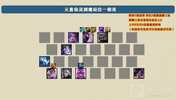 金铲铲之战剑魔主C阵容玩法 金铲铲剑魔主C阵容搭配技巧攻略