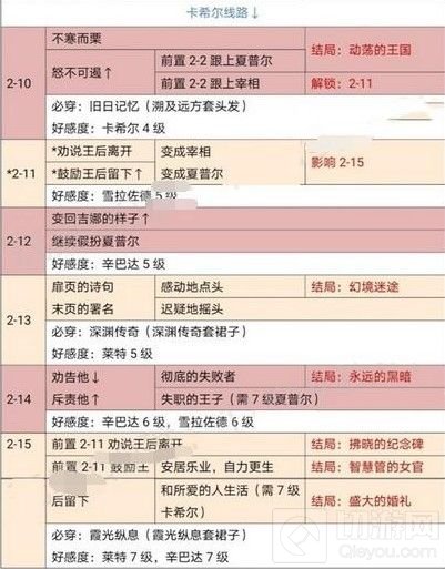 时光公主神灯奇谭攻略大全 神灯奇谭全关卡全结局教程攻略