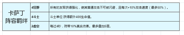 金铲铲之战卡萨丁思路 金铲铲之战新版本卡萨丁阵容运营思路